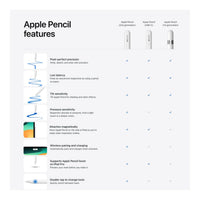Apple Pencil (2nd Generation),Model A2051 - Image 3