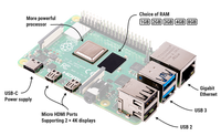 Raspberry Pi board labelled diagram