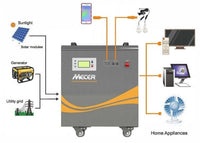 Mecer 2Kw 24V 2x100A Bat Pure Sine Wave includes 800W Solar charge Controller - Battery Warranty 6 Months