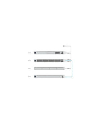 Ubiquiti UniFi 950W DC Power Backup | USP-RPS - Image 4